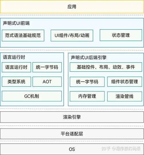 手机框架软件大全截图3