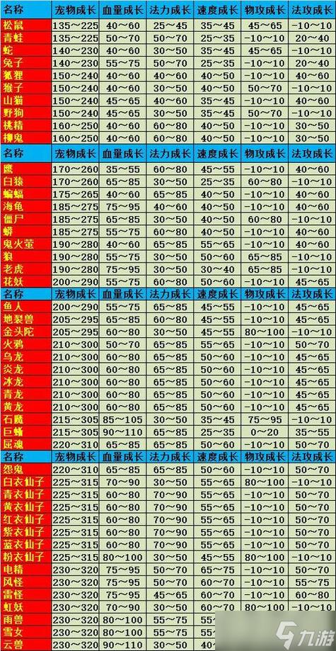 问道元灵亲密度复活表