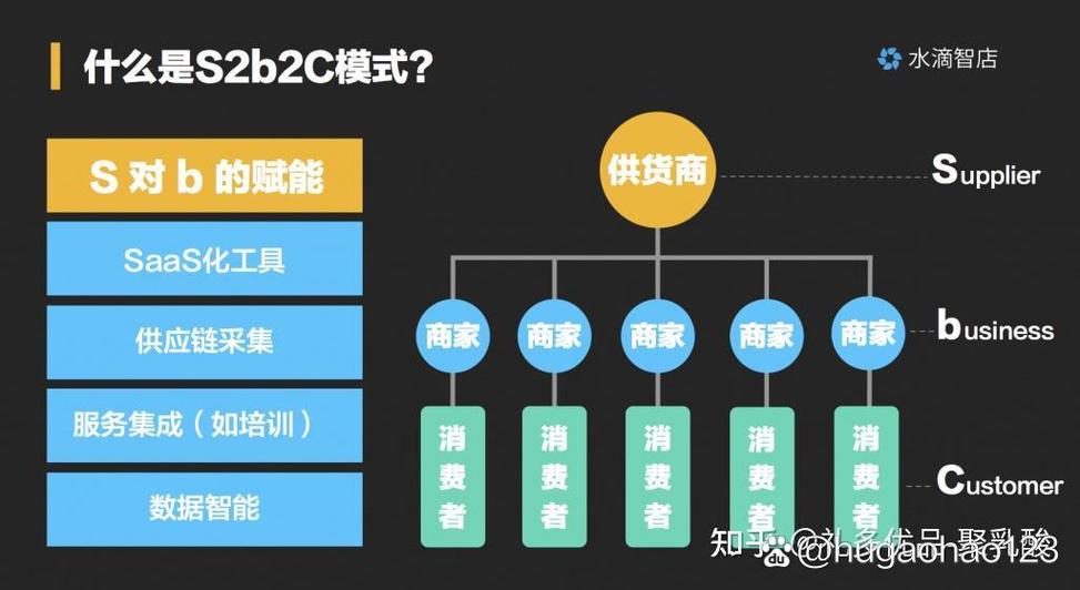 s2b2c商业模式是什么意思