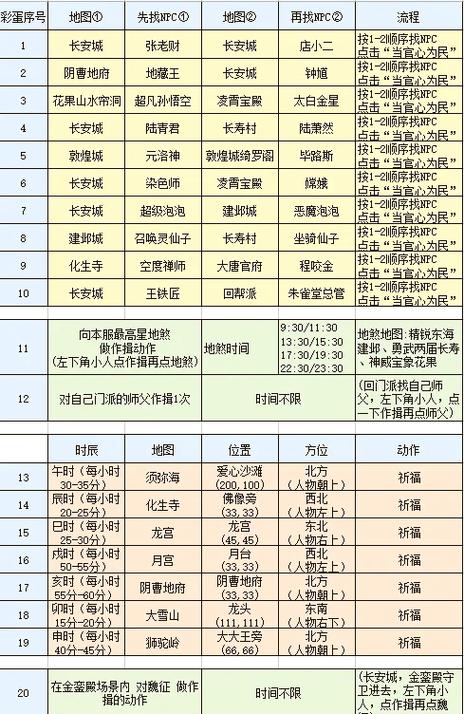 完美世界攻略大全