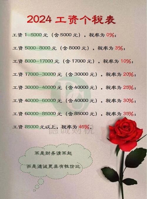 工资薪酬个人所得税税率表