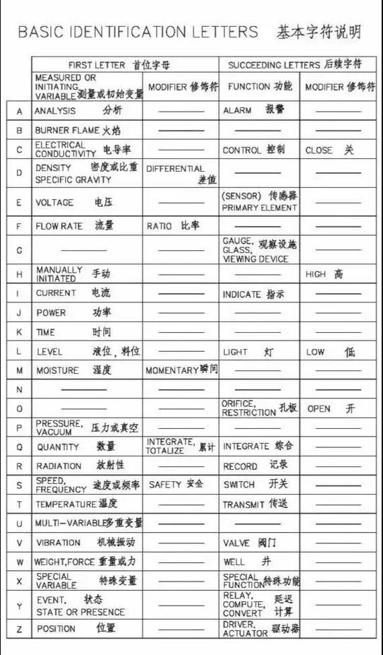 控制器字母代号一览表