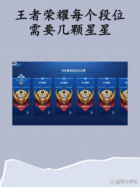 王者荣耀多少钱一颗星