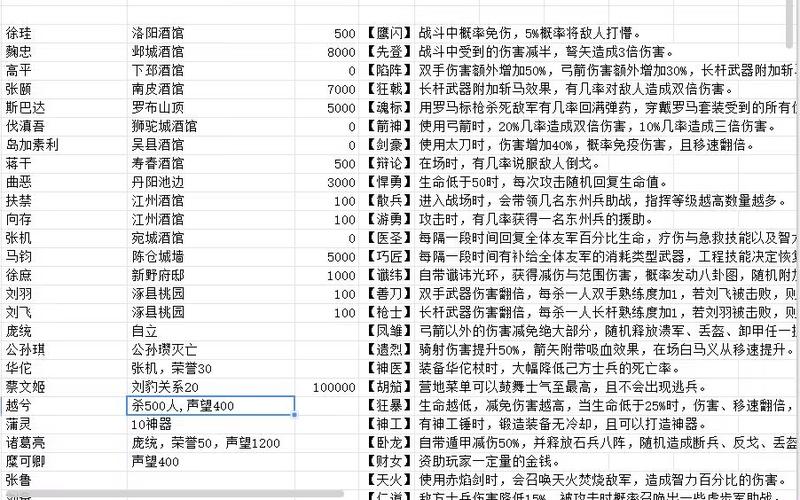 骑砍无双三国魂攻略