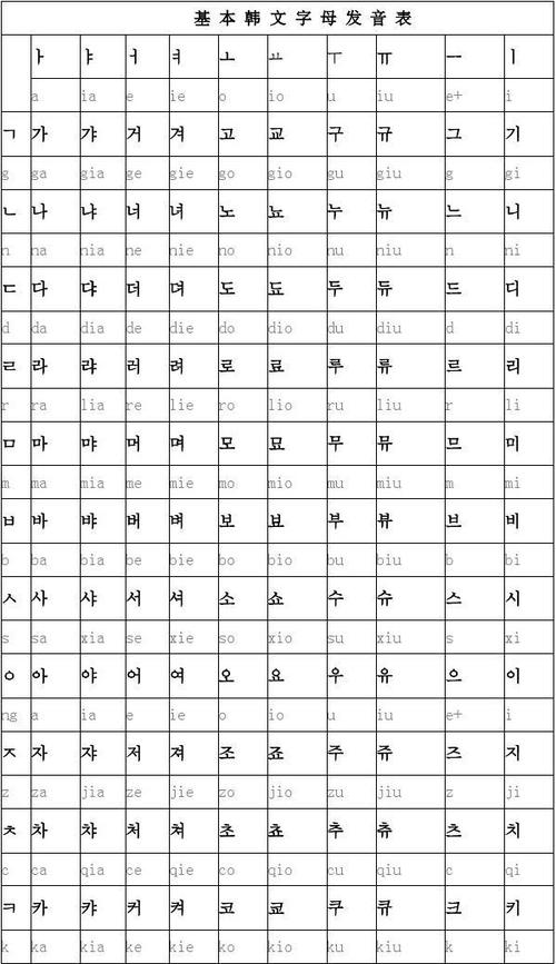 韩语字母发音表app截图3
