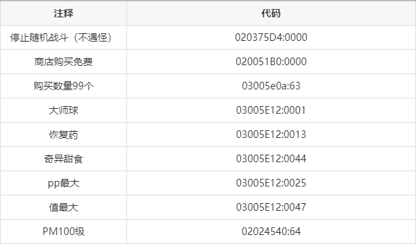 漆黑的魅影金手指代码