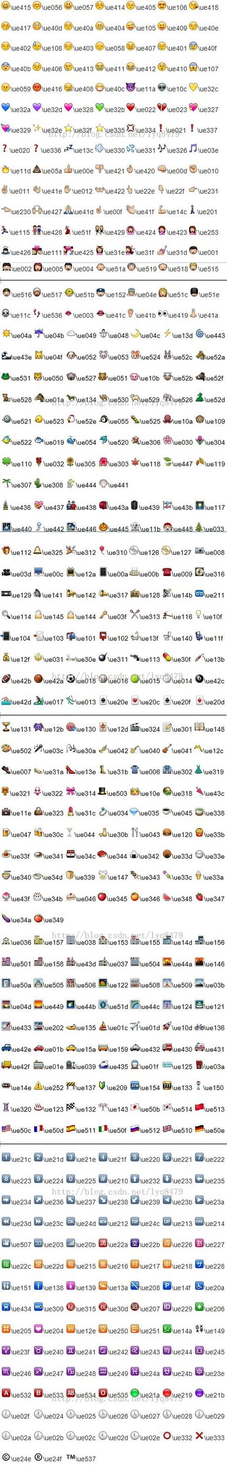 怎么用代码打出emoji