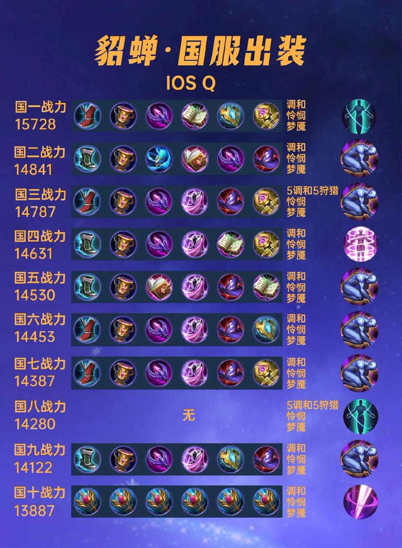 貂蝉半肉还是全输出截图2