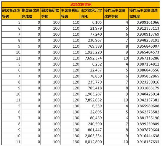 问道手游藏宝箱开变异的几率高吗