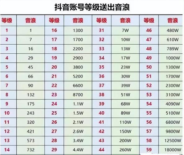 抖音从41级升到42级的奖励