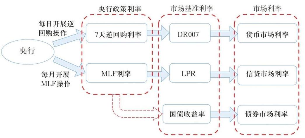 央行货币发行流程图