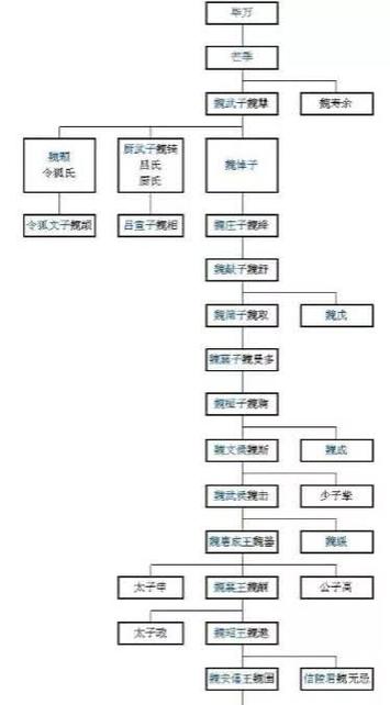 战国历代帝王一览表