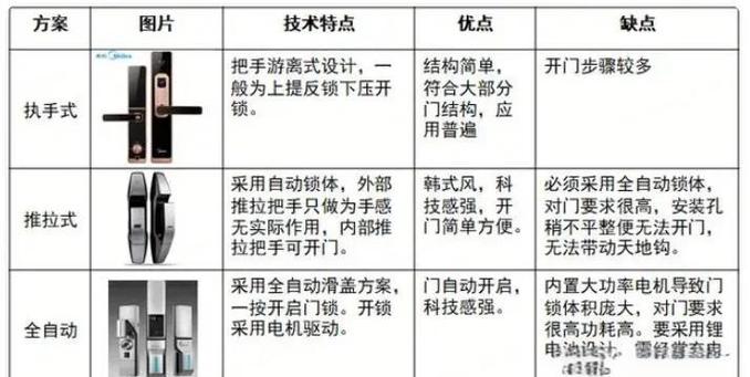 米系智能锁使用说明书