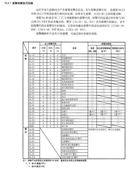 三菱驱动器32号报警截图3