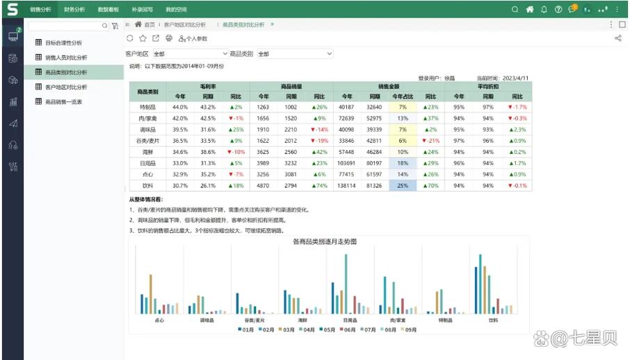 数据分析工具