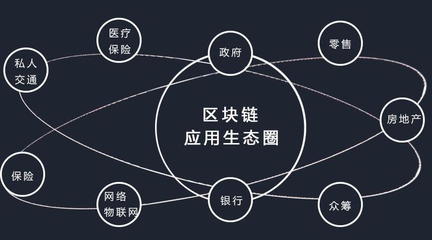 区块链的目的和意义
