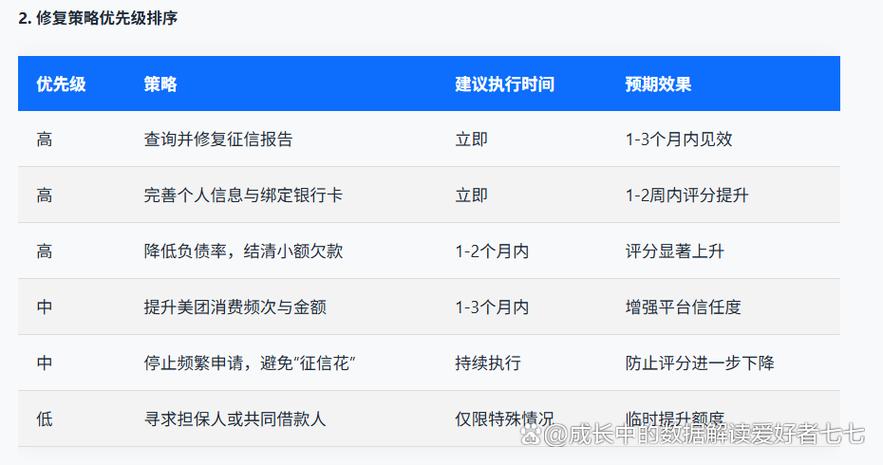 美团借钱突然综合评分不足