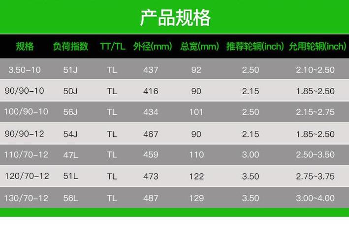 电动车轮胎尺寸规格参数解释