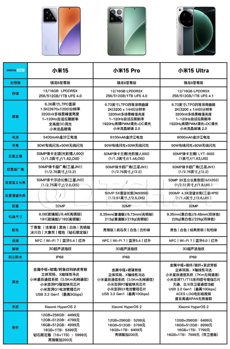 y97参数配置价格