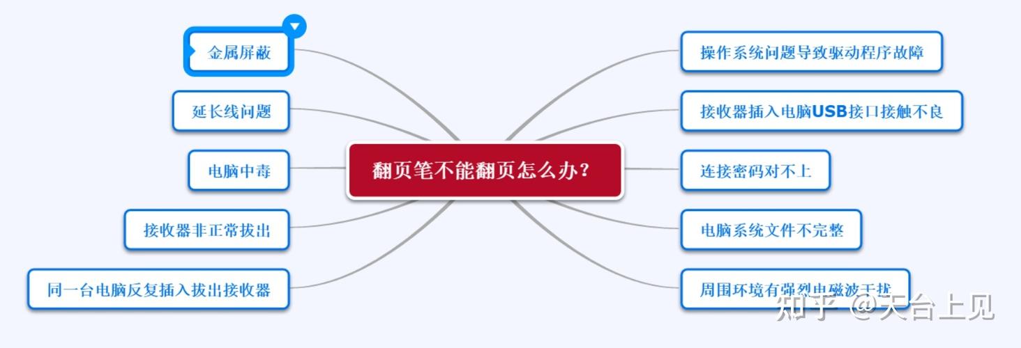 ppt翻页笔不能翻页