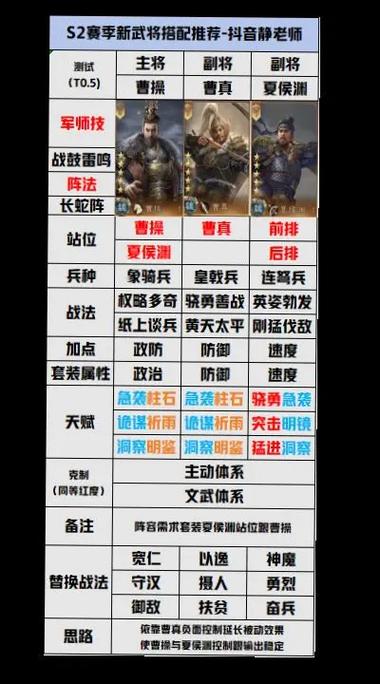 太史慈左慈开荒最厉害三个阵容