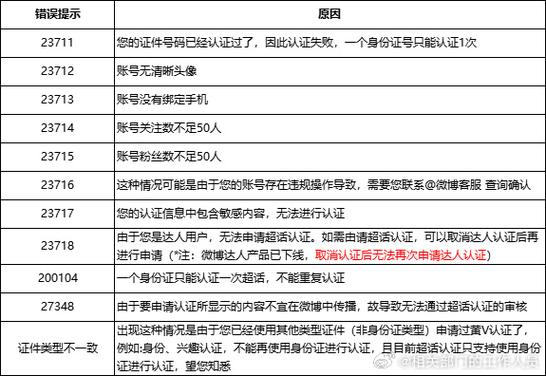 认证异常错误码703的解决方法及原因