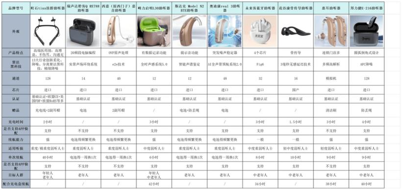 进口助听器价格一般多少钱一个