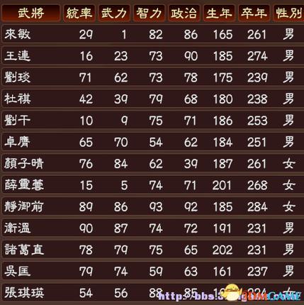 三国志7名字输入对照表截图2