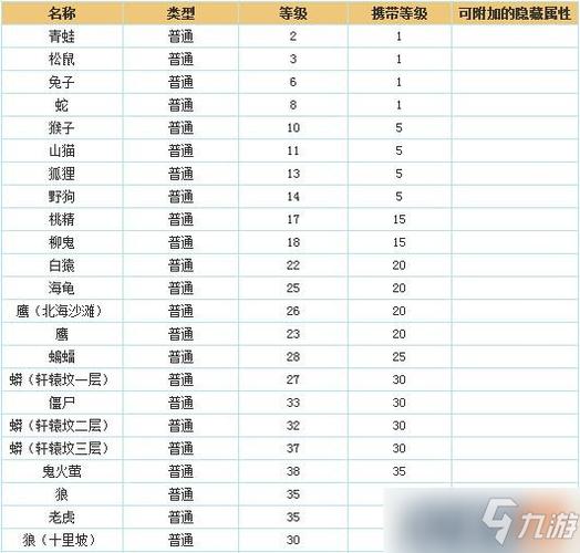问道装备封印列表大全