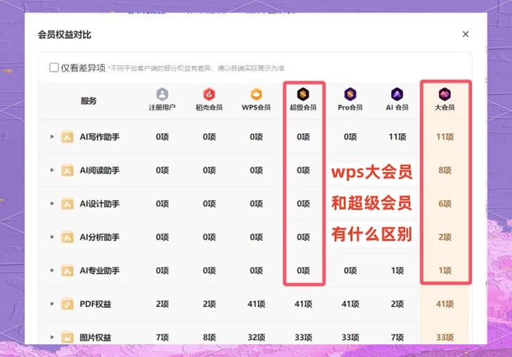 开会员和不开会员的区别