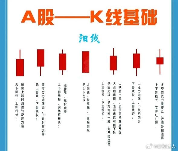 k线图的红色代表什么绿色代表什么