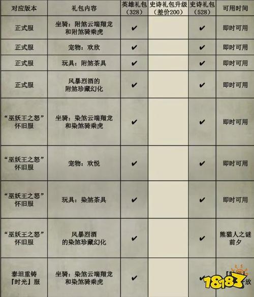 魔兽世界时光服团本开放时间