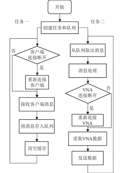 网鱼网咖上机流程