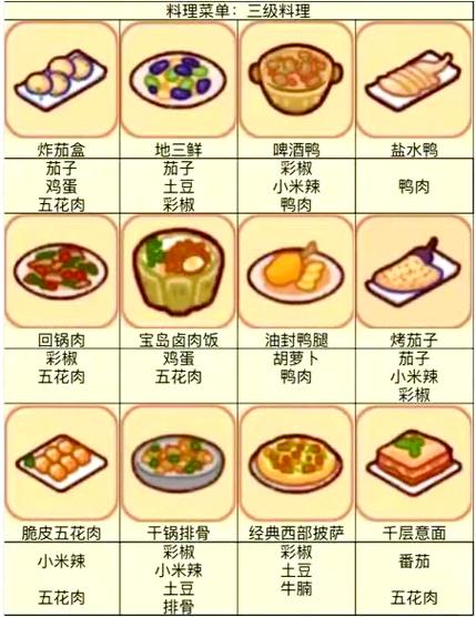 我的蜗居休闲时光国际版菜谱 我的蜗居休闲时光国际版菜谱