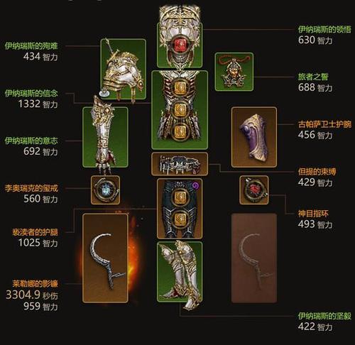 暗黑破坏神3死灵法师加点