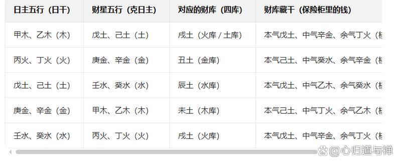 财库截图2