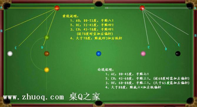 QQ一起打桌球怎么玩