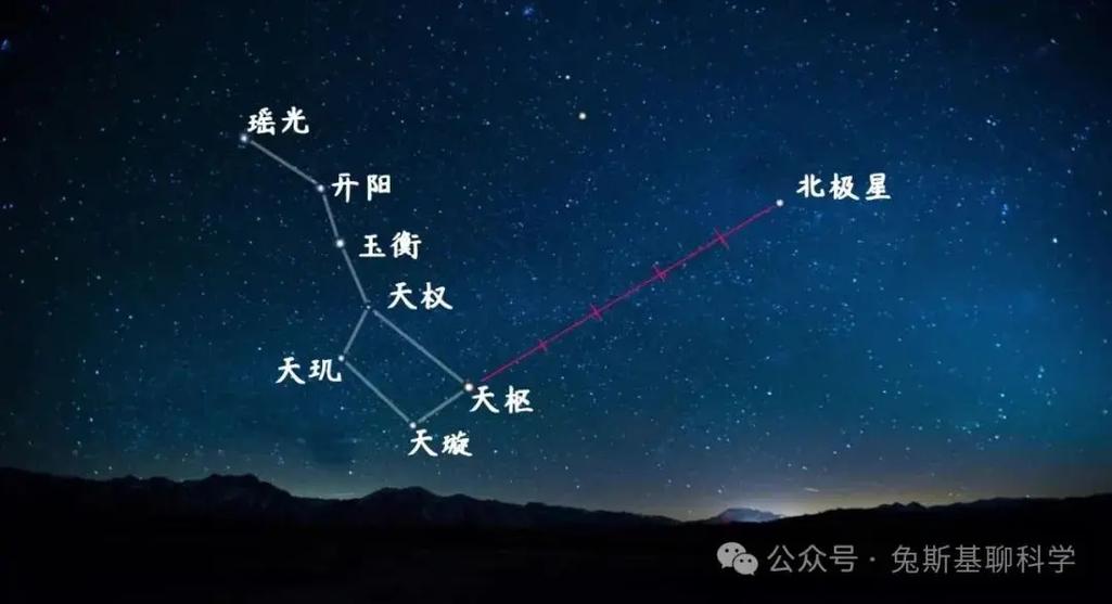 北极星与北斗七星的关系
