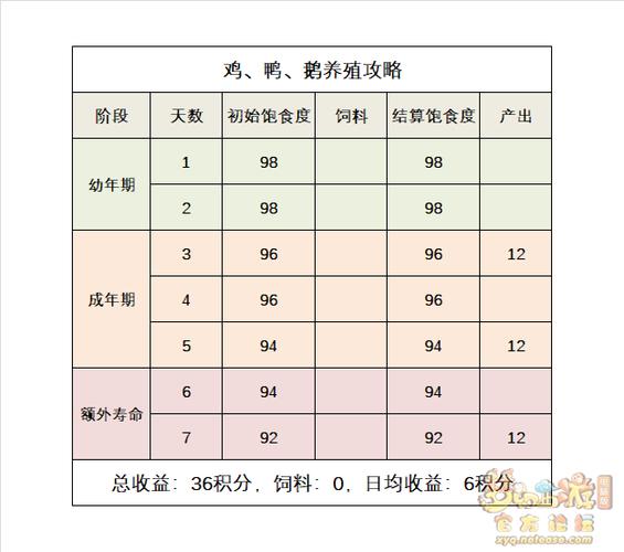 梦幻牧场动物寿命大全