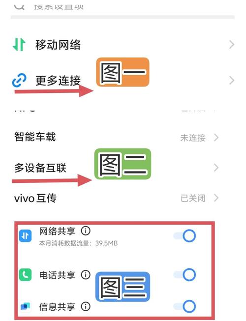 平板怎样和手机共享流量
