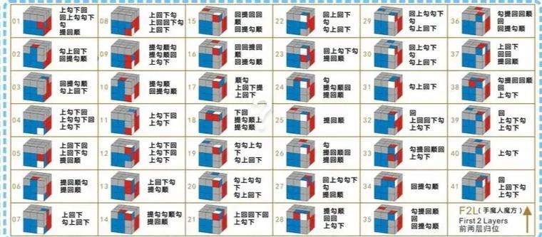 三阶魔方怎么复原教程视频