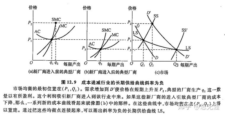长期供给曲线三种情况