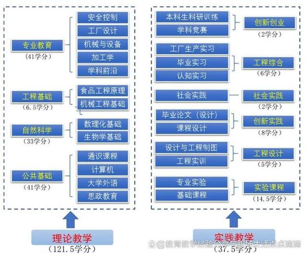 三结合二体现