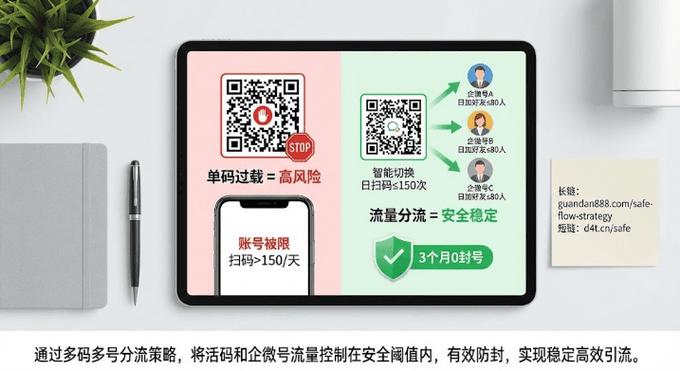 微信防封卫士好用吗