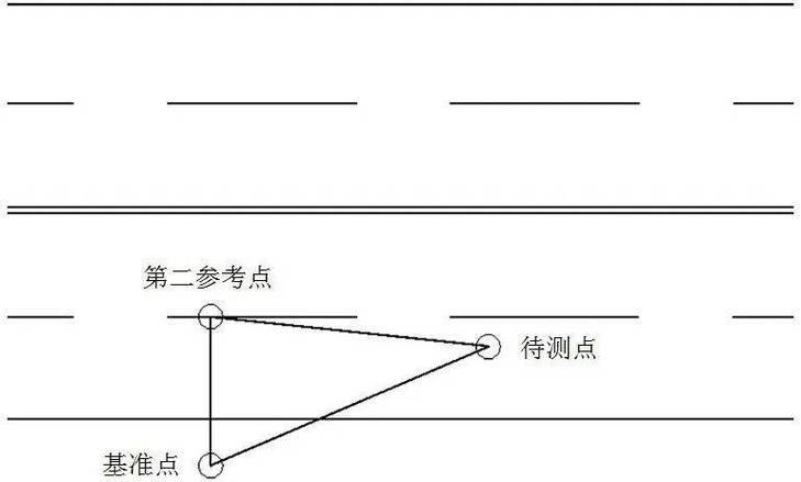 现场图定位方法