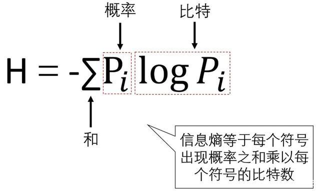信息熵计算公式