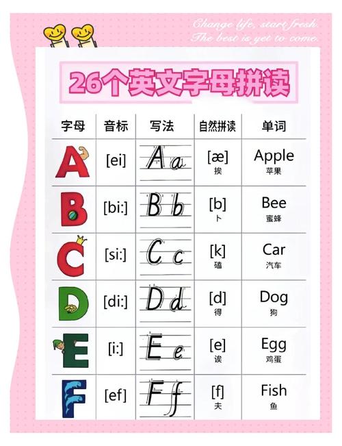 26个字母《音标》儿歌