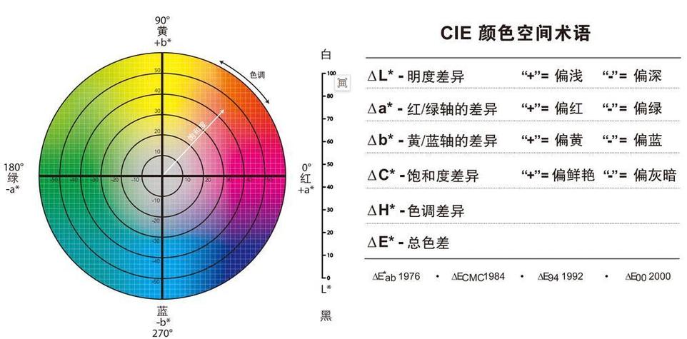 色彩范围最广的颜色模式 色彩范围最广的颜色模式