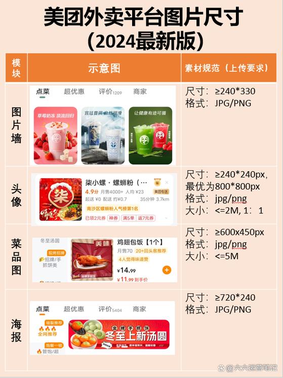 美团外卖上传图片尺寸规格