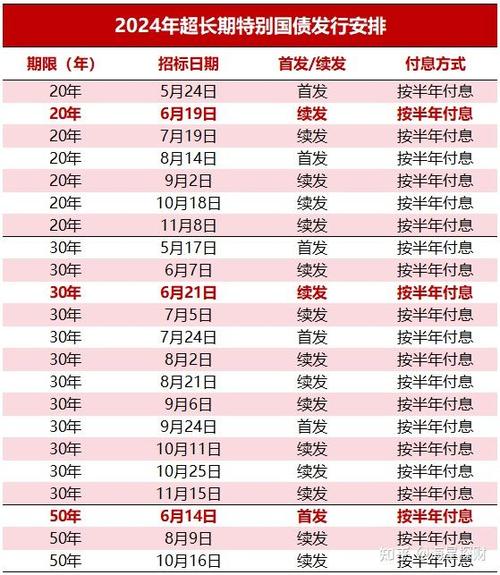 国债发行时间